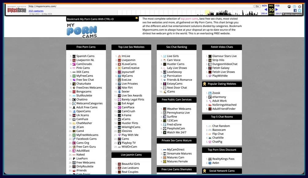 MyPornCams captured by the Wayback Machine in 2015